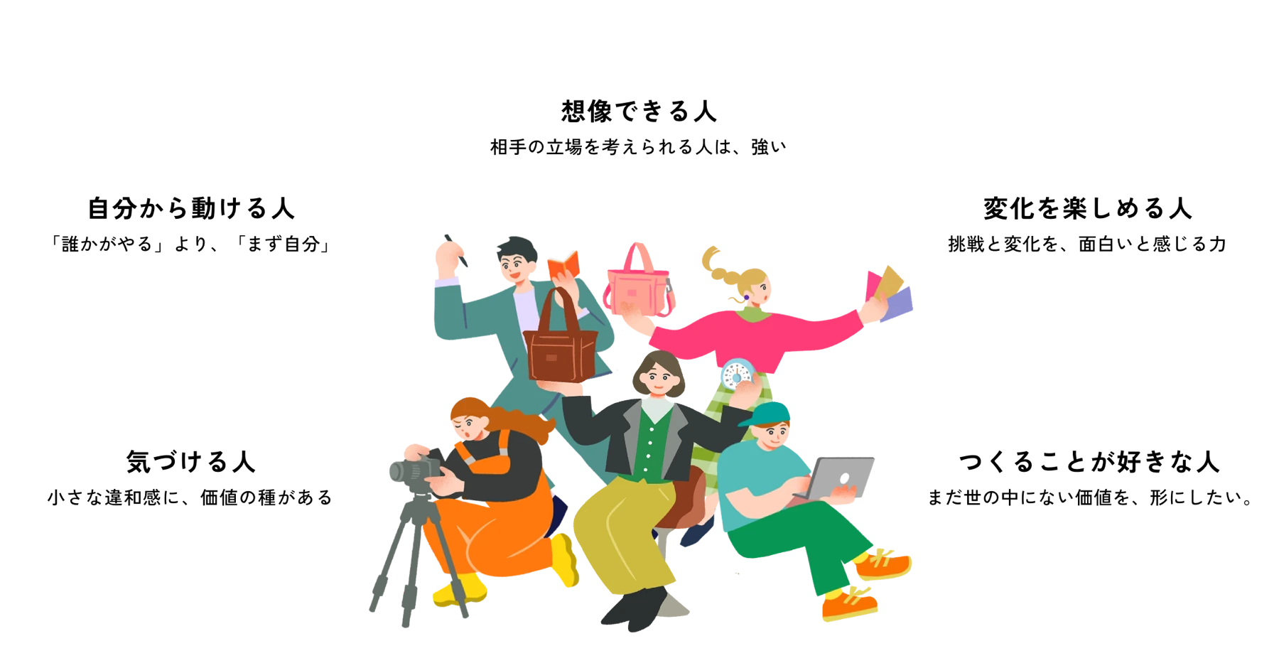 求める人材像：01 気づける人／02 自分から動ける人／03 想像できる人／04 変化を楽しめる人／05 つくることが好きな人